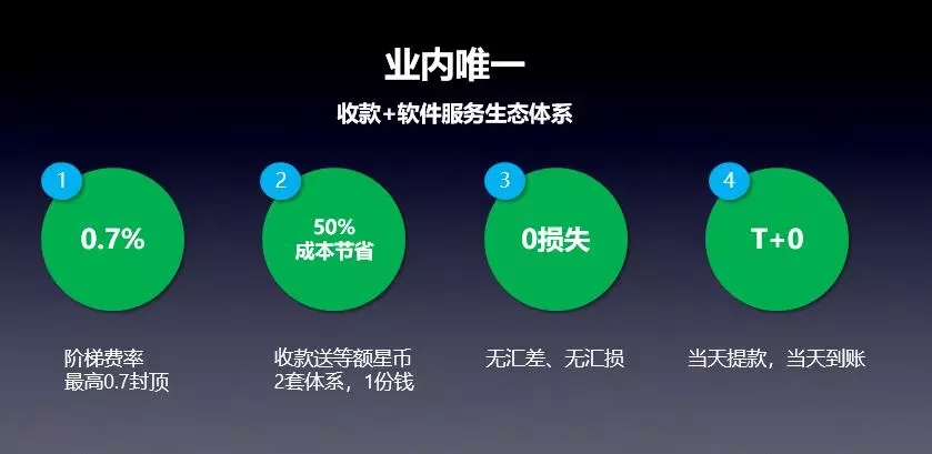 跨境卖家终于找到组织啦!
