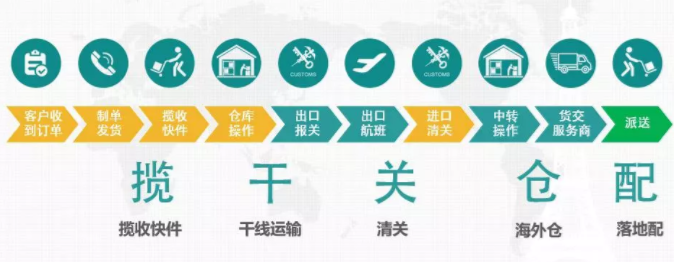 跨境卖家终于找到组织啦!